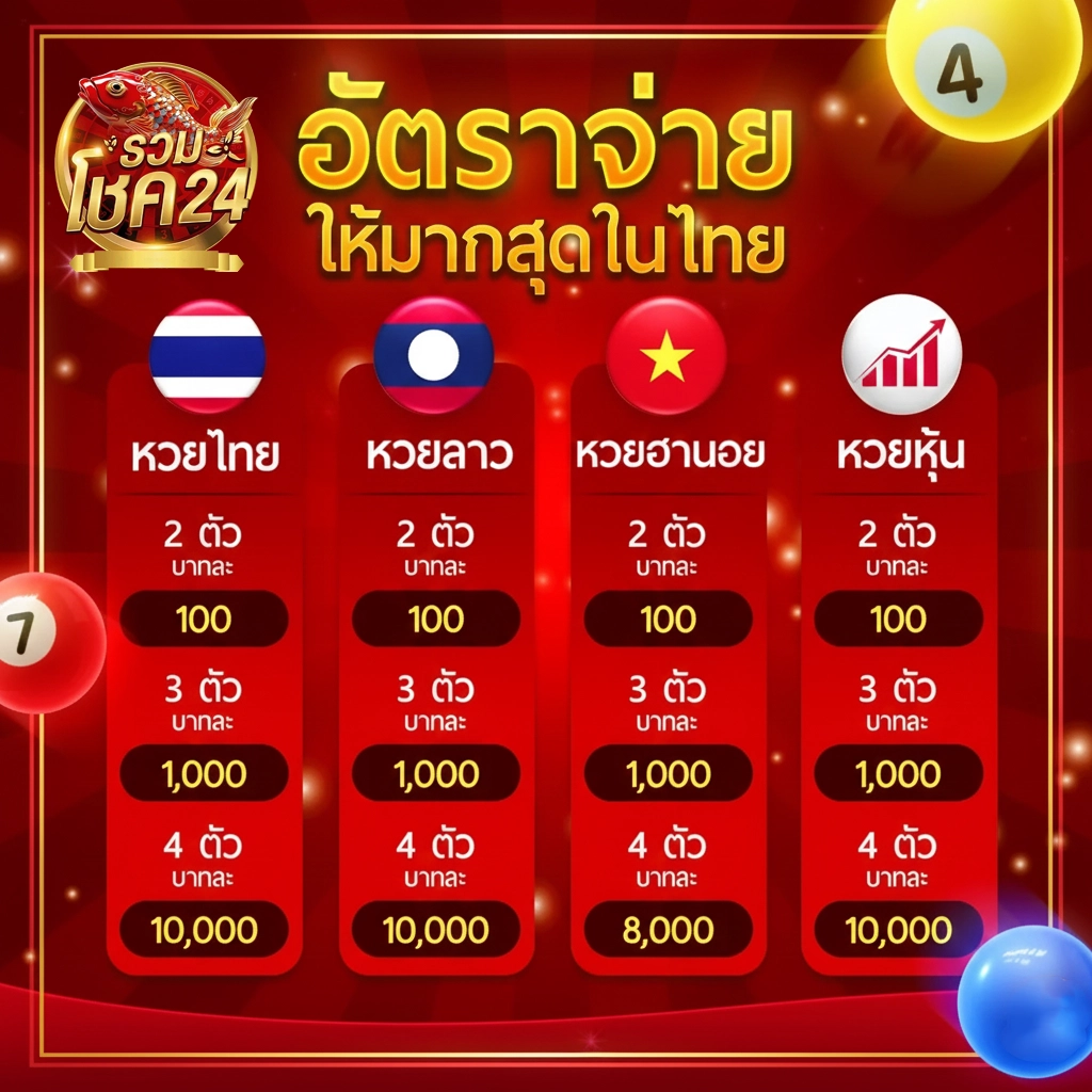 ruamchok24 lotto